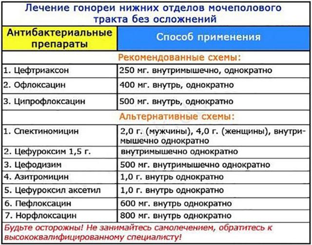 Можно Ли Вылечить Простатит Сексом