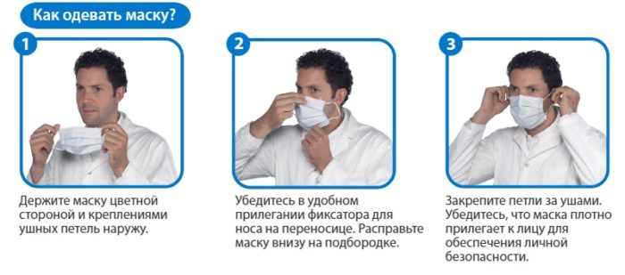 15 типов масок. какая от чего защищает
