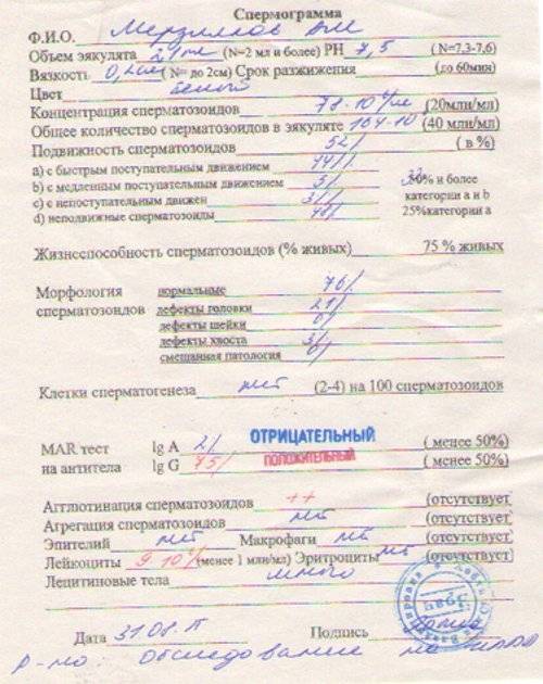 Суть и расшифровка мар теста