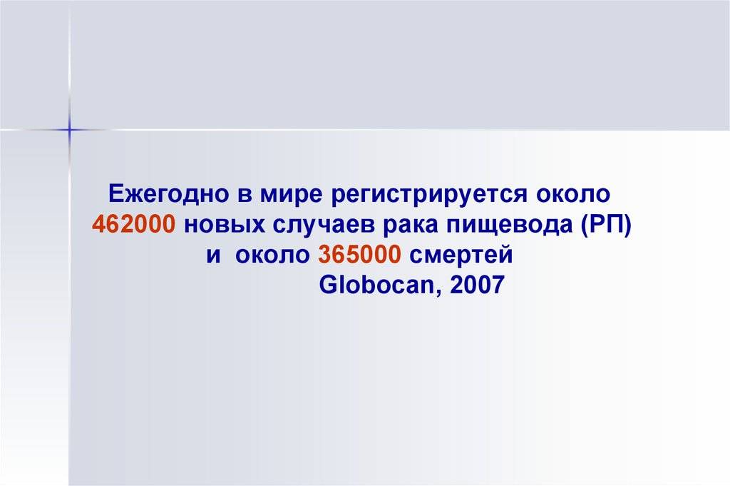 Папиллома пищевода: причины появления, симптомы и признаки, лечение