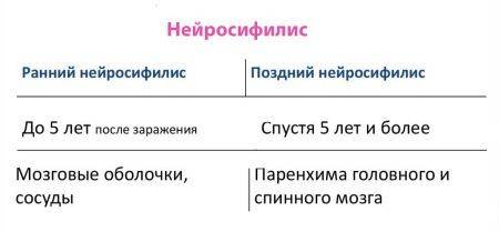 Сифилис – симптомы, причины, фото и лечение сифилиса