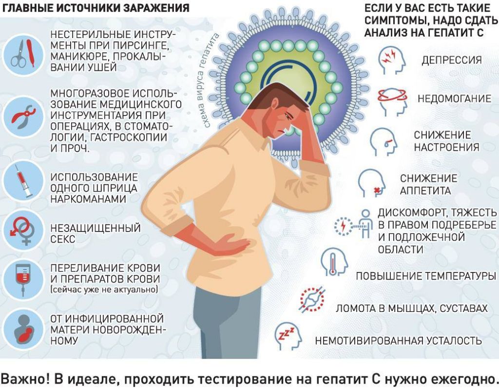 Общество Знакомств Больных Гепатитом С В Украине