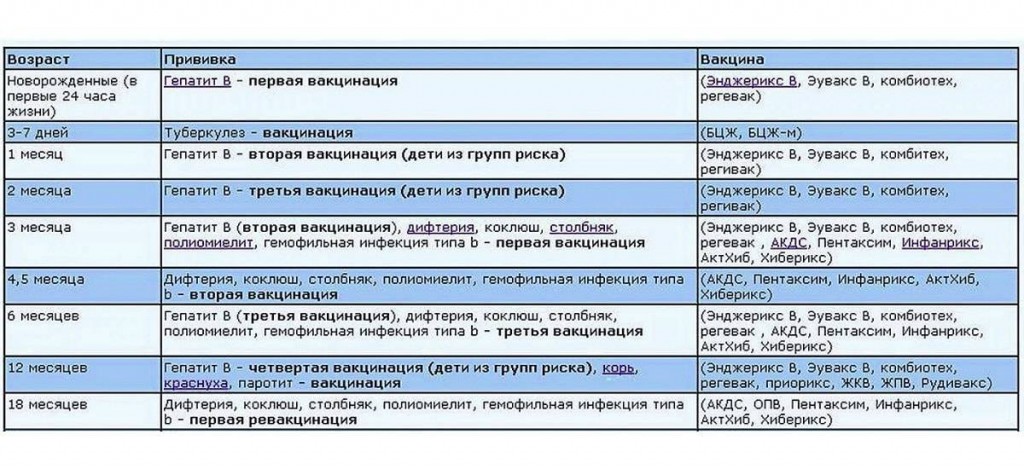 Схема вакцинации дифтерия коклюш столбняк