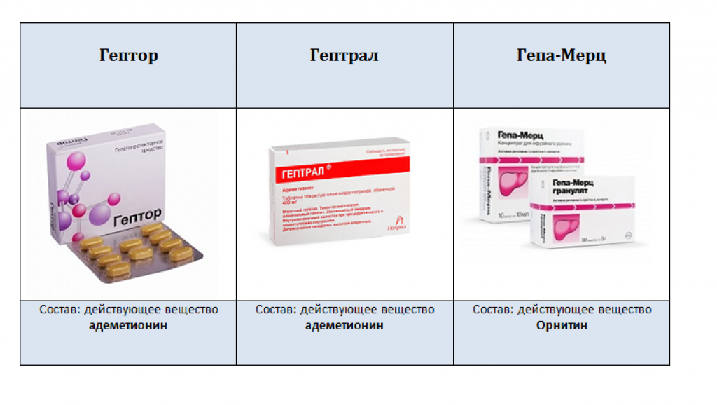 Гепапротекторные препараты для печени список