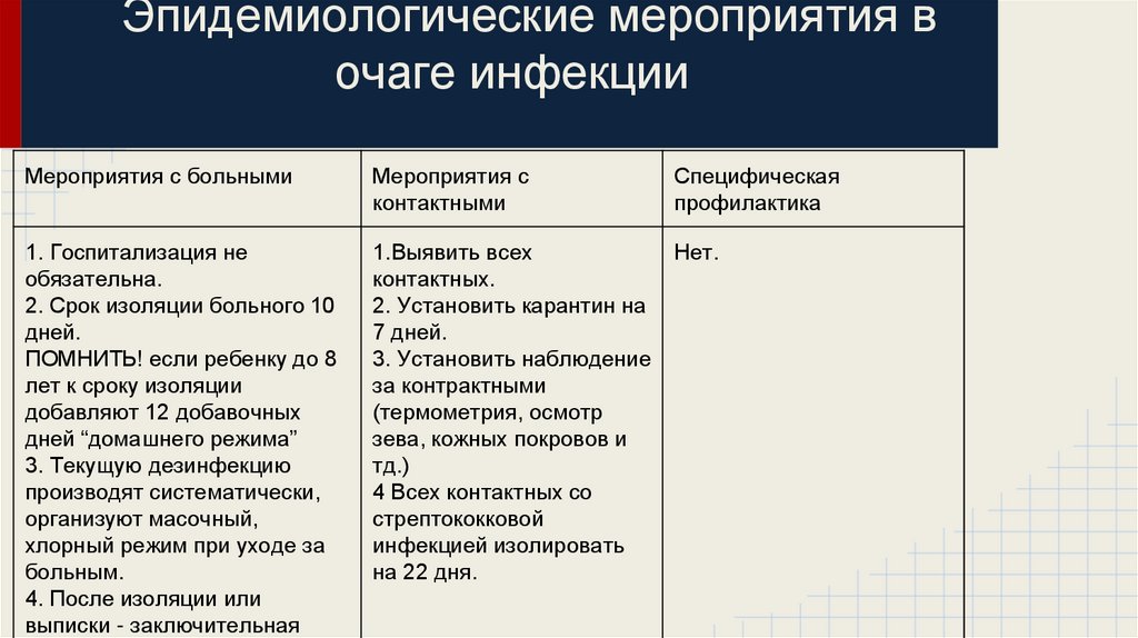 План сестринского ухода при скарлатине