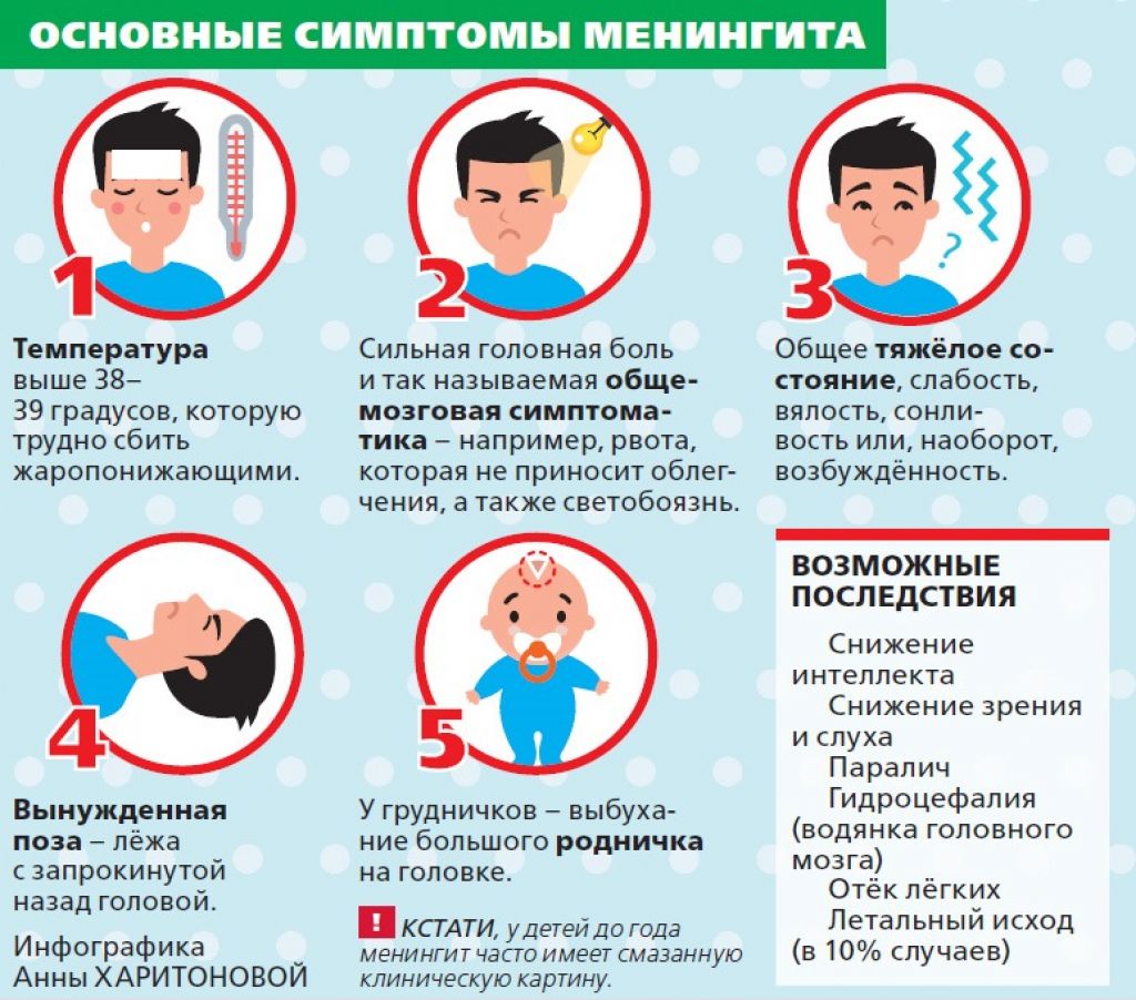 Менингит симптомы у ребенка 7. Основные симптомы менингококковой инфекции.