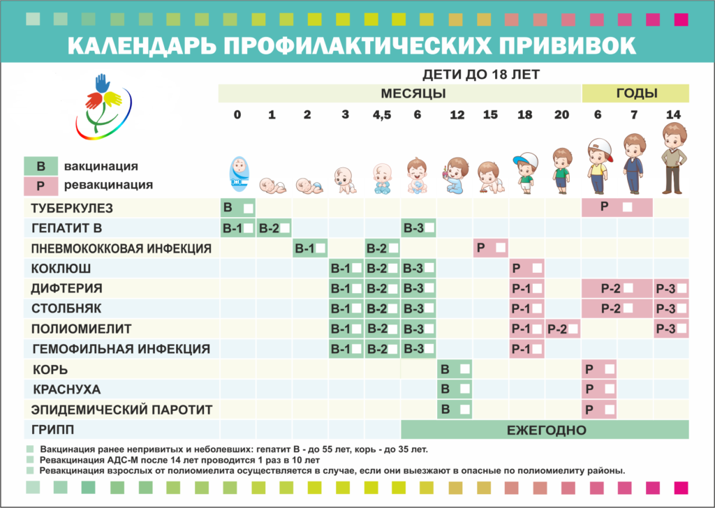 Картинки по вакцинопрофилактике