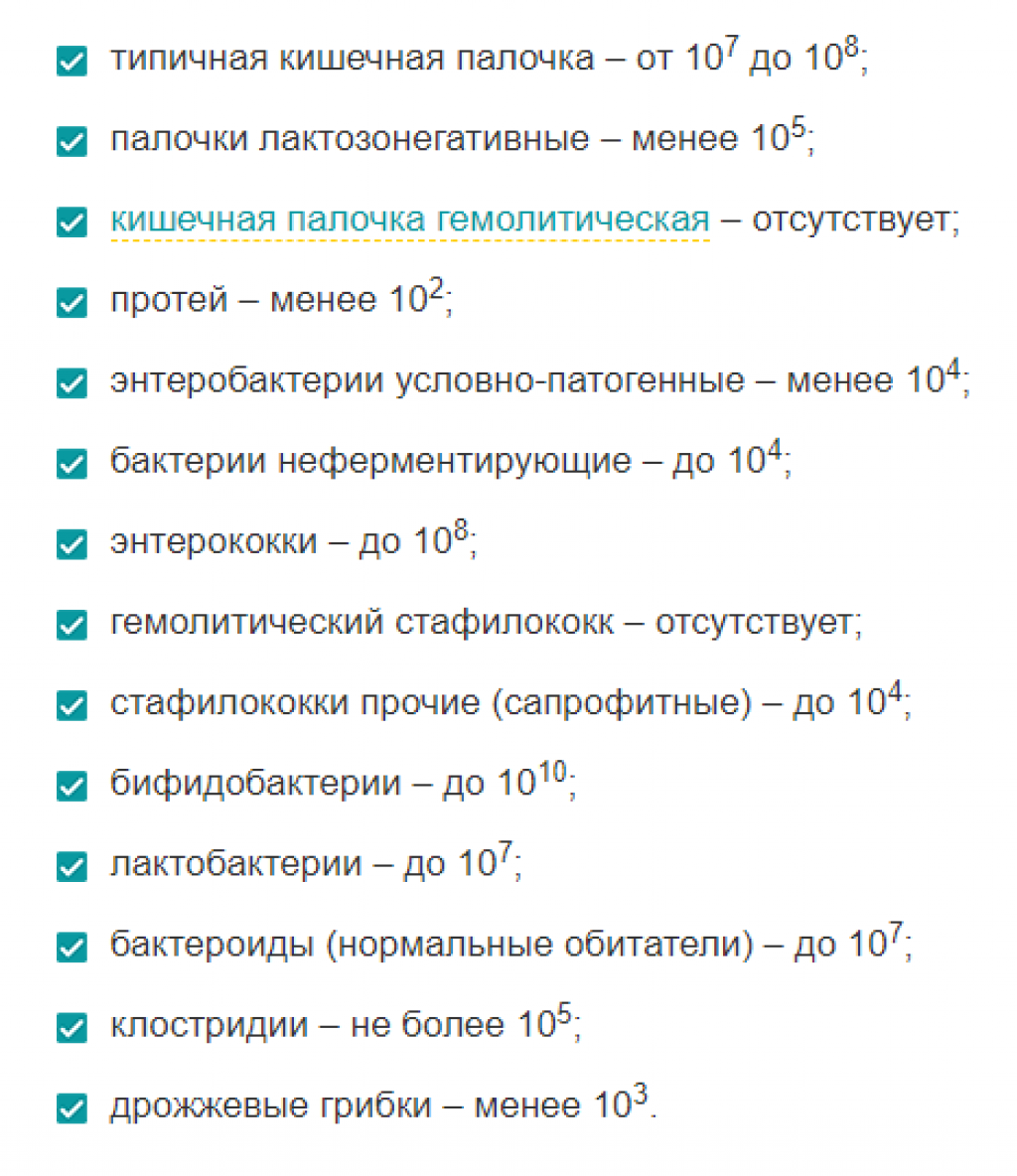 Escherichia coli лактозонегативная