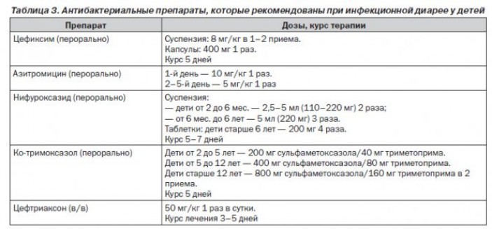 Способ применения и дозировка