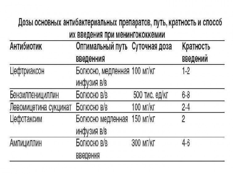 Способ применения и дозировка