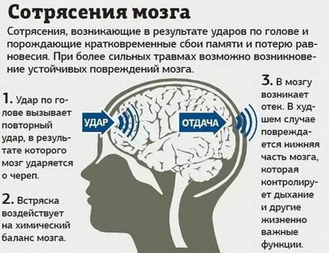 Сотрясение головного мозга карта вызова скорой помощи шпаргалка для скорой медицинской помощи