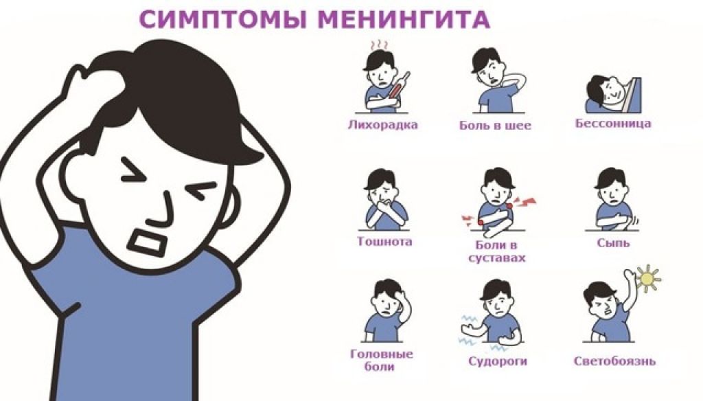 Менингит симптомы у ребенка 7. У ребёнка болит голова и тошнит.