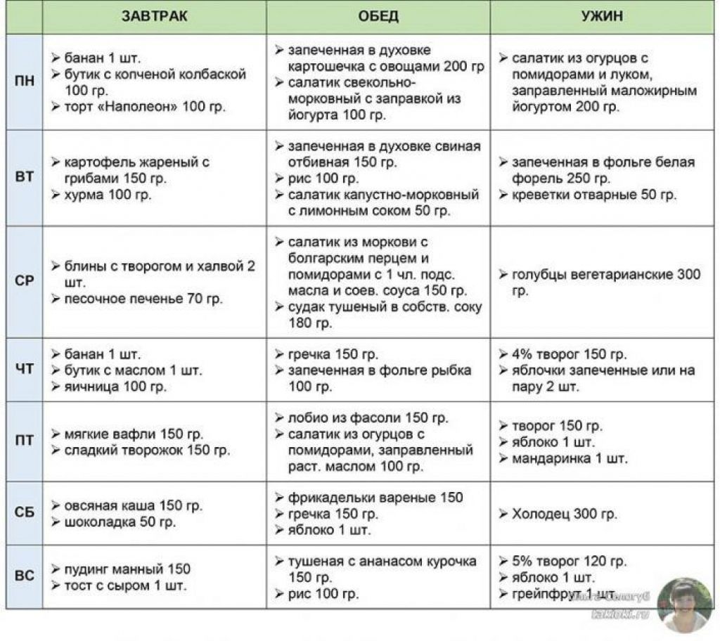 Форум диета кому. Система Миримановой -60 таблица питания. Система -60 Екатерины Миримановой таблица продуктов. Система минус 60 таблица питания меню ужин. Диета минус 60 Екатерины Миримановой меню на каждый день.