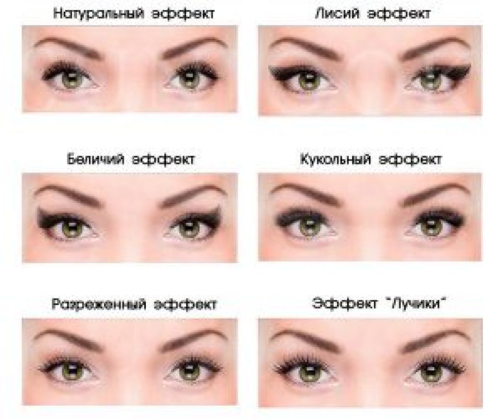 Как подобрать ресницы по форме глаз