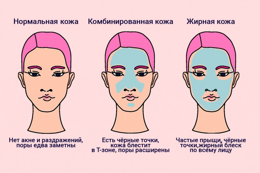 3 типа кожи лица. Нормальная и комбинированная кожа.