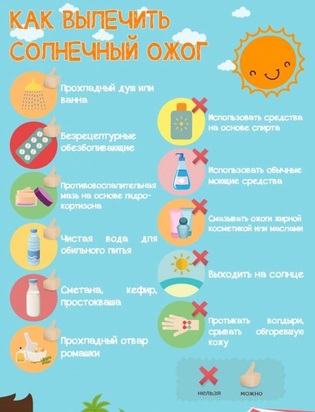 Солнечный ожог на огурцах фото