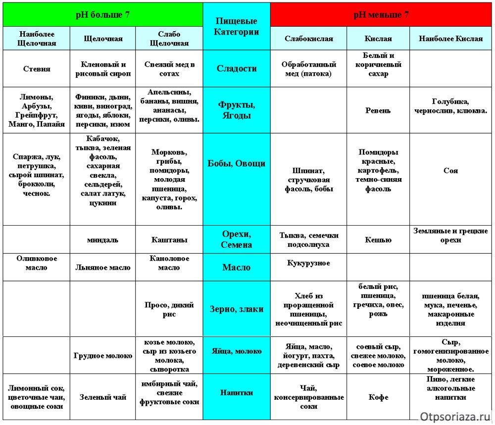 План обследования при псориазе