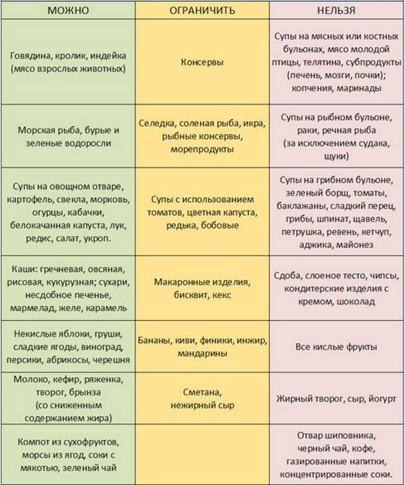 Стол 8 таблица продуктов