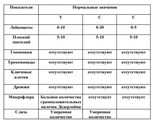 Женские мазки на флору под микроскопом фото с описанием