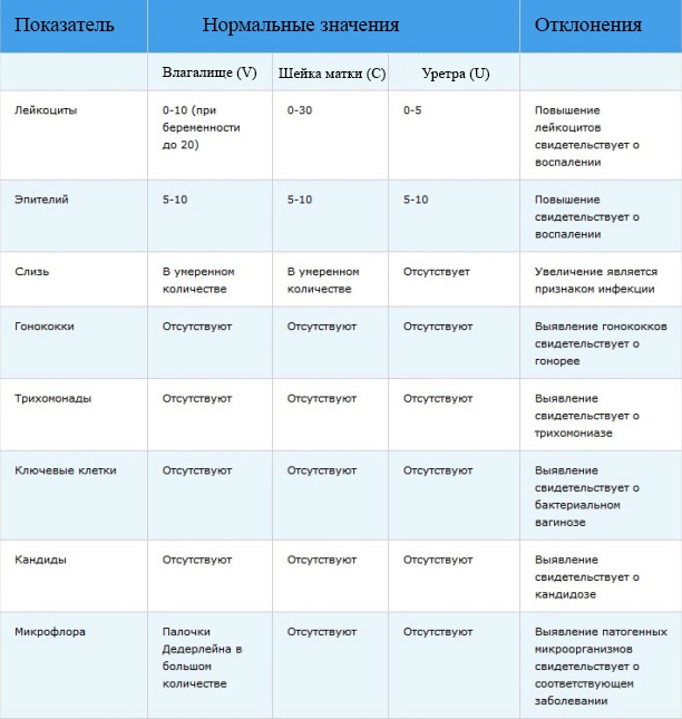 Кия в гинекологии расшифровка