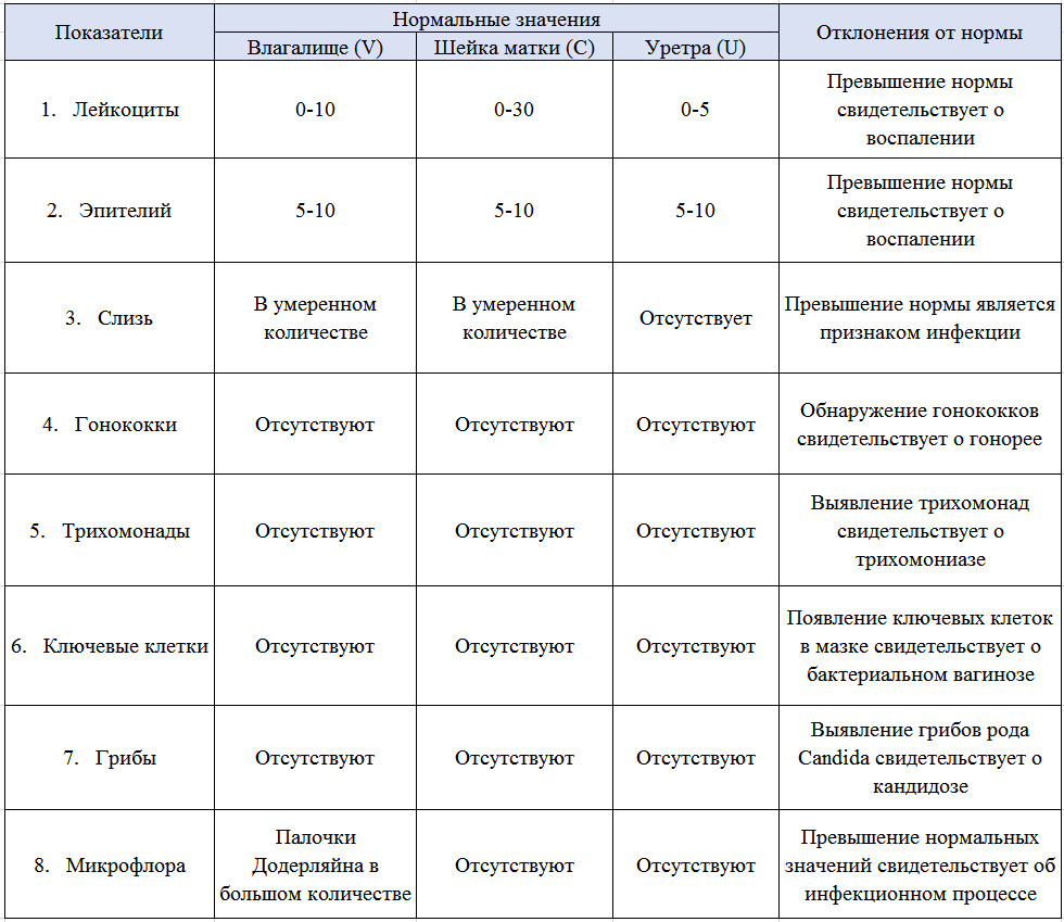 Характер стула в норме у взрослого