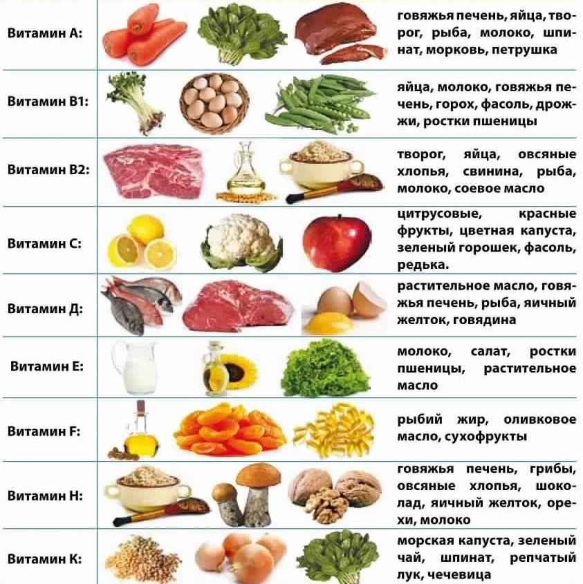 Диета которая действительно помогает