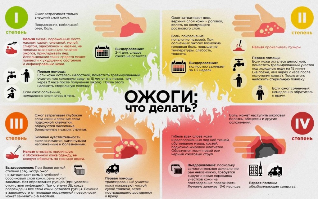 Волдыри ожоги от солнца фото