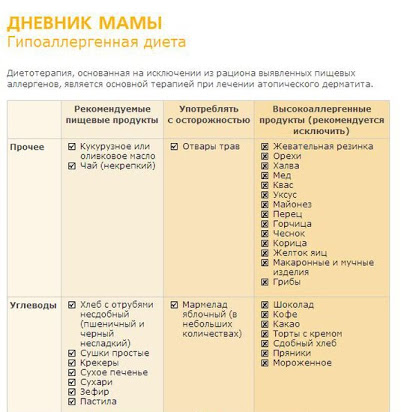 Стол при атопическом дерматите