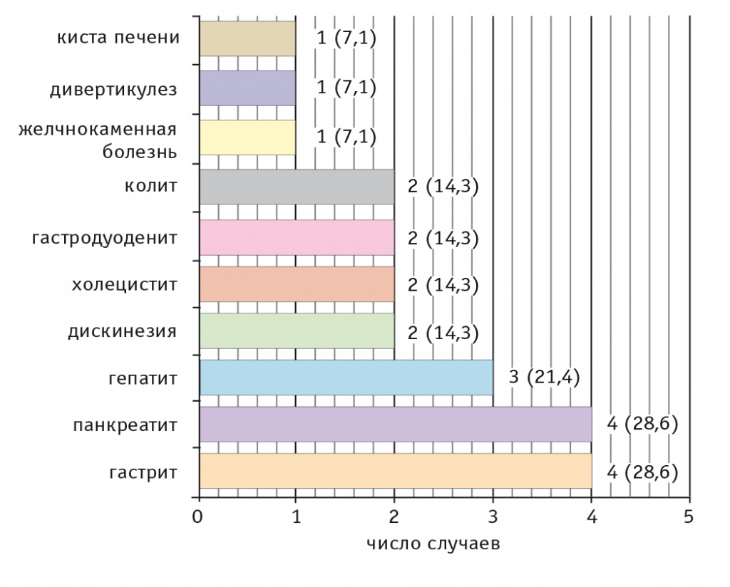 ПРИЧИНЫ ПОТЕРИ ВЕСА ВО ВРЕМЯ БЕРЕМЕННОСТИ 