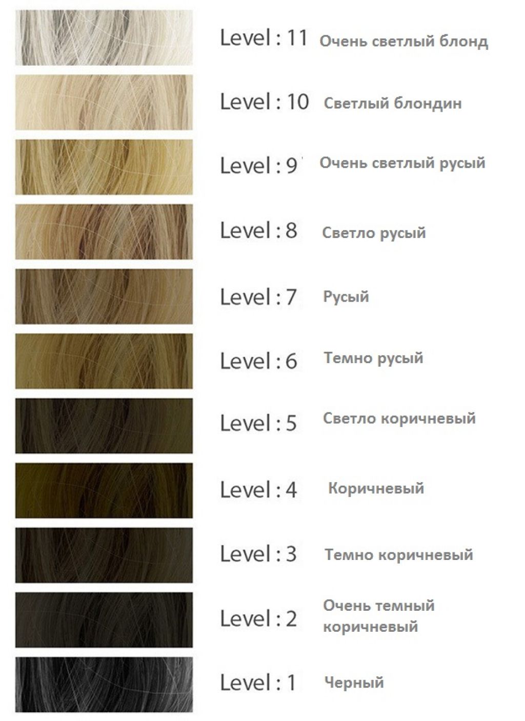 Натуральные цвета это какие. 6-7 Уровень тона волос краска. Уровень тона волос 7-10. 7 Уровень тона волос палитра. Уровень тона волос таблица.