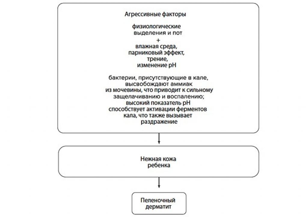 Пищевой дневник ребенка при атопическом дерматите образец