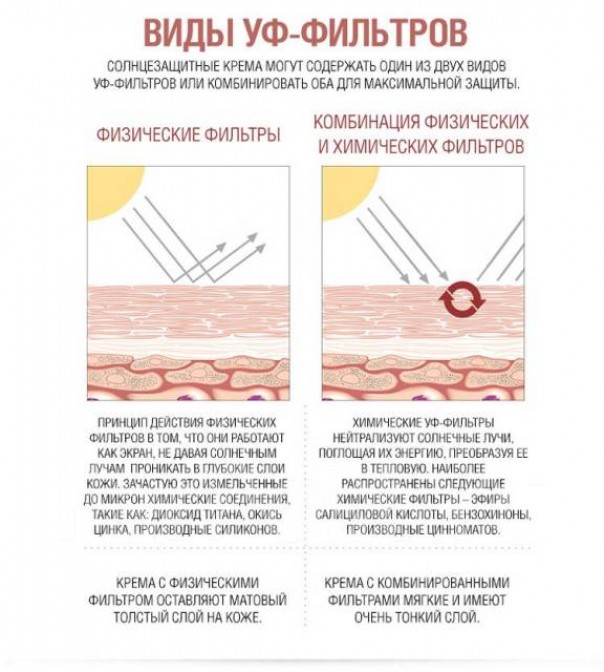 Состав хорошего крема с SPF и тональным эффектом