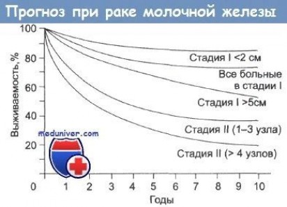 Прогноз. Профилактика