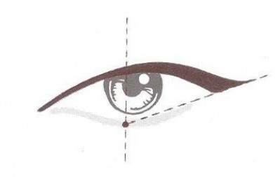 Виды стрелок по форме глаз