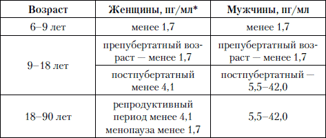 Причины низкого уровня андрогенов: как повысить тестостерон у мужчин естественными способами без таблеток