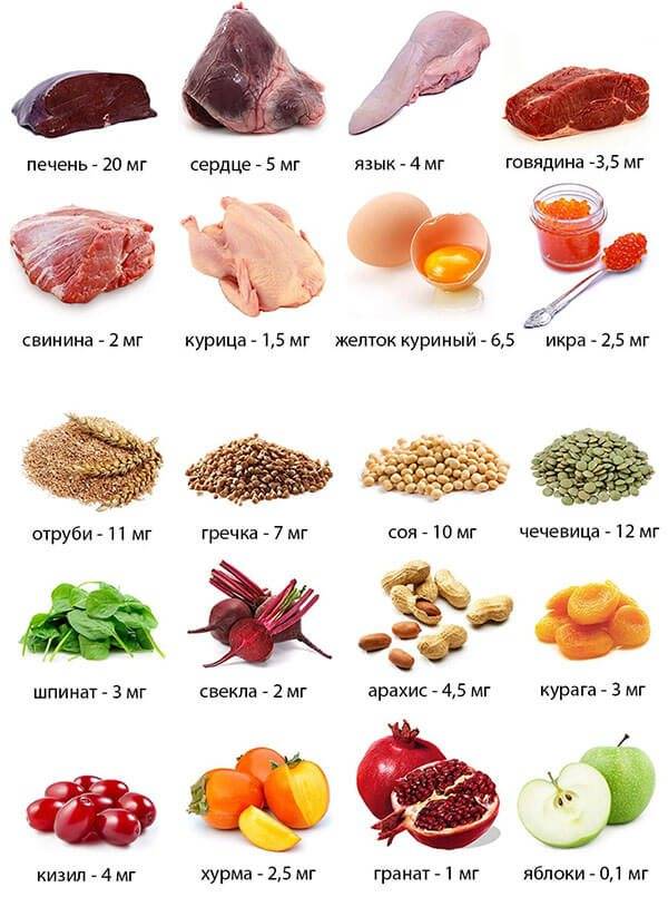 Продукты для повышения гемоглобина в крови у взрослых