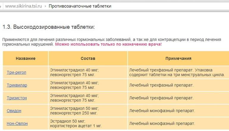 Медикаменты, как причина появления прыщей