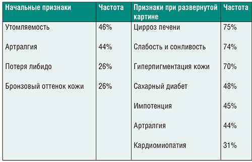 Лечение сосудистой импотенции препаратами