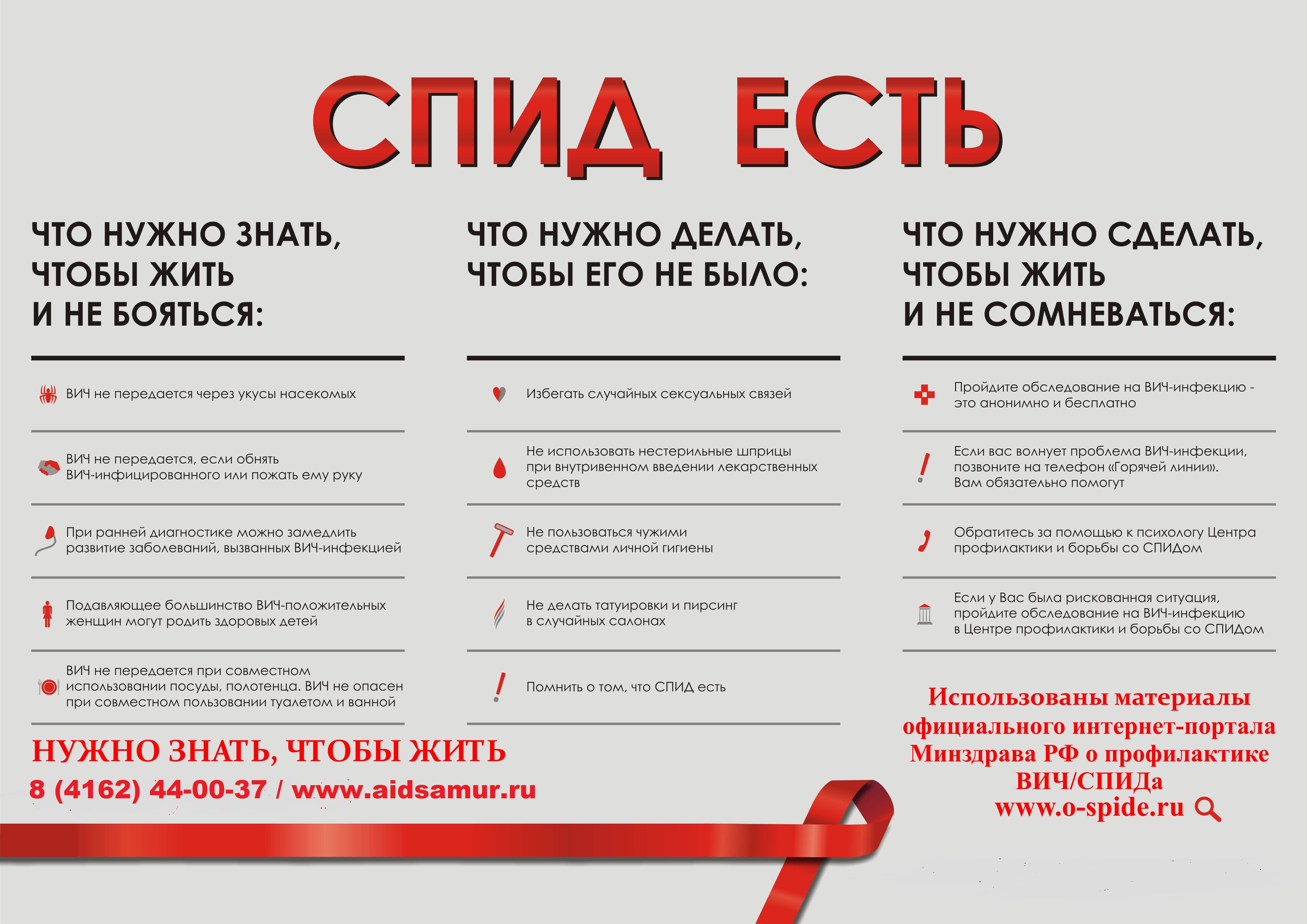 Вич и спид: в чем разница?