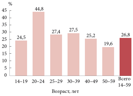 Описание и методы лечения впч 16 и 18 типа у женщин