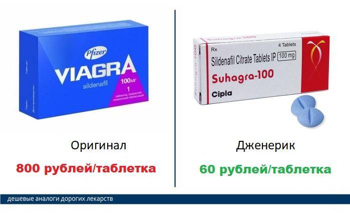 Топ 8 аналогов виагры — заменители в аптеке для женщин и мужчин