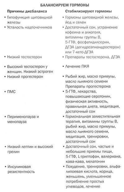 Прогестерон в мужском организме