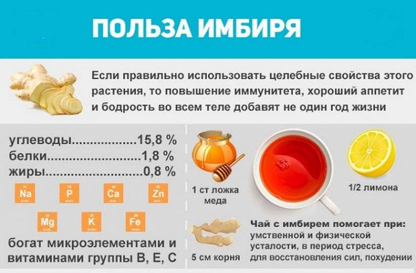Как приготовить чай с имбирем для похудения – рецепты с лимоном и медом, зеленым чаем