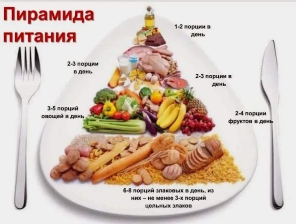 Сбалансированное питание: готовое меню на неделю для женщин