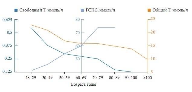 Гспг гормон: что это такое у женщин и какова его роль в организме