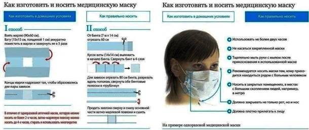 Как правильно носить медицинскую маску