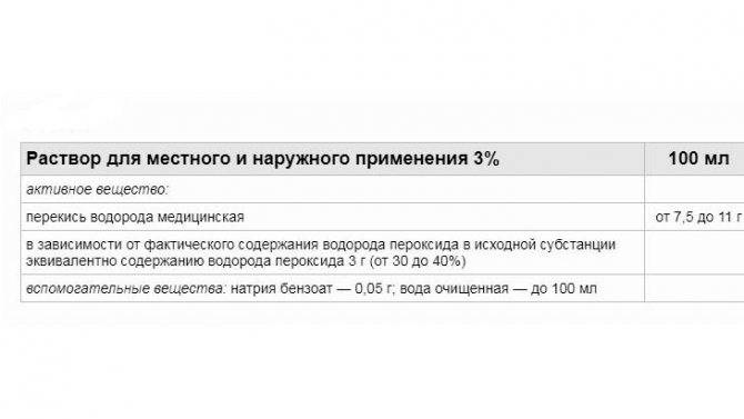 Лечение простатита содой и перекисью водорода