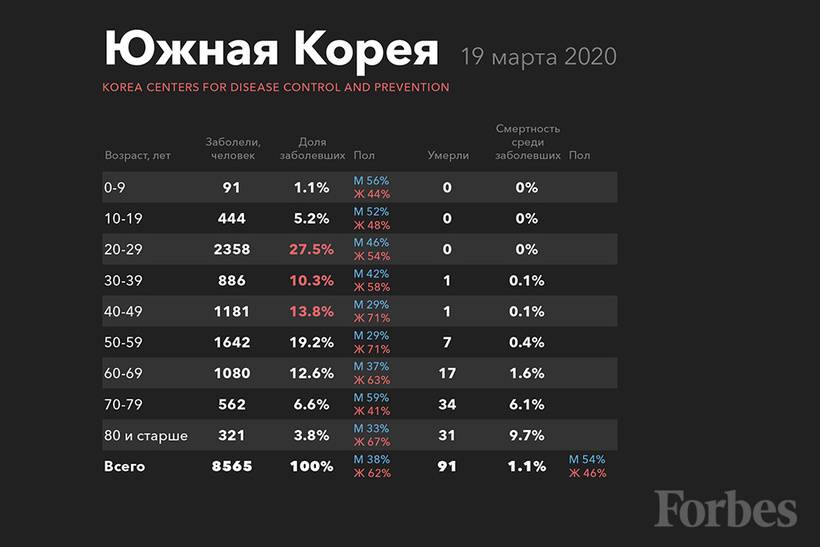 Опасен ли впч 45 типа? как проявляется папилломавирус 45, можно ли его полностью вылечить?