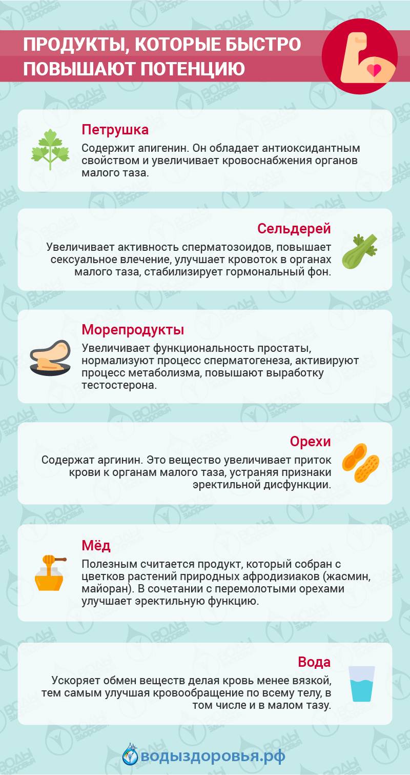 продукты для улучшения качества спермы у мужчин фото 118