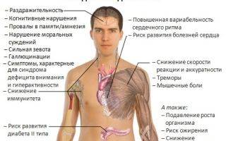 Каковы последствия недосыпания у женщин